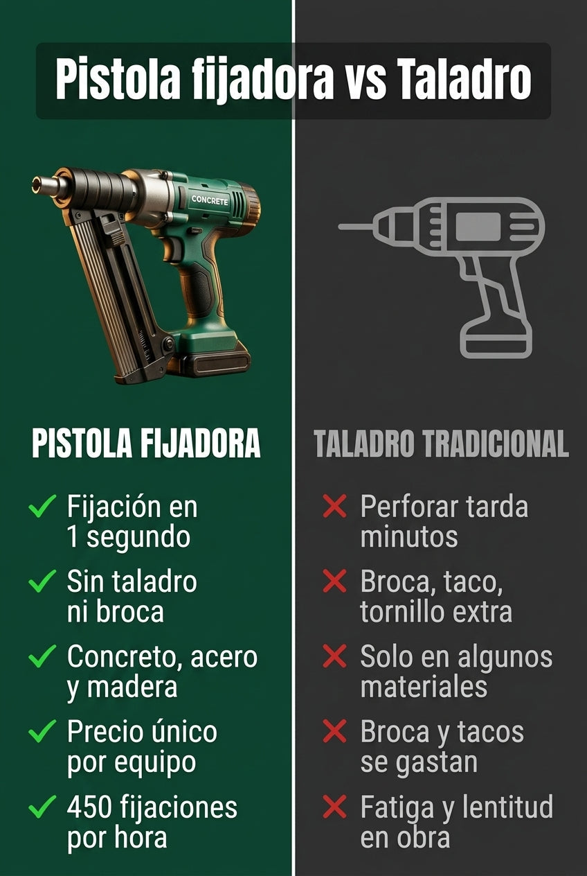 Pistola remachadora — imagen 8